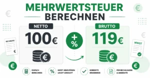 Mehrwertsteuer berechnen – Infografik zur MWST-Berechnung mit Netto 100 €, Brutto 119 €, Prozentzeichen, Euro-Symbolen und Steuerdokumenten