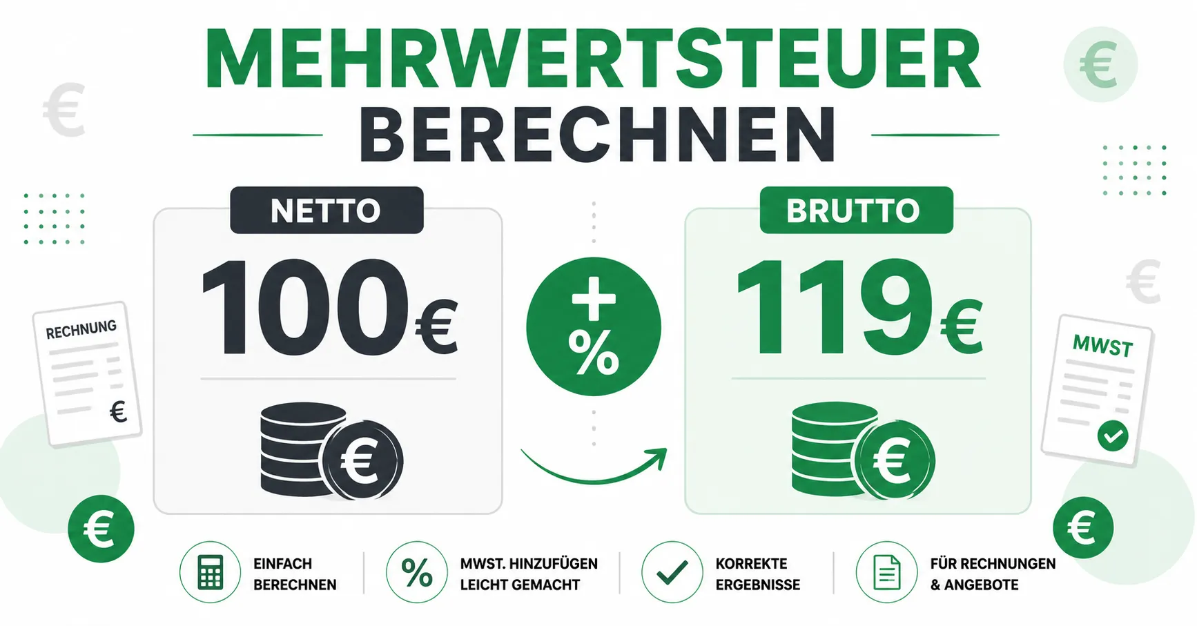 Mehrwertsteuer berechnen – Infografik zur MWST-Berechnung mit Netto 100 €, Brutto 119 €, Prozentzeichen, Euro-Symbolen und Steuerdokumenten