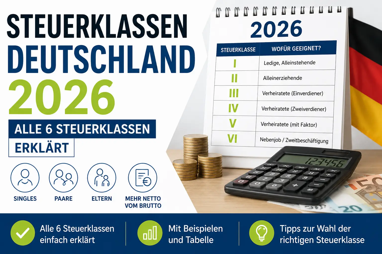 Steuerklassen Deutschland 2026 Infografik mit Übersicht aller sechs Steuerklassen, Steuerklassen-Tabelle, Taschenrechner und Tipps zur Wahl der richtigen Steuerklasse in Deutschland