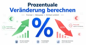 Prozentuale Veränderung berechnen – moderne Infografik mit blauem Prozentzeichen, grünen und roten Pfeilen für prozentuale Zu- und Abnahmen sowie Euro-Symbolen und Diagrammen.